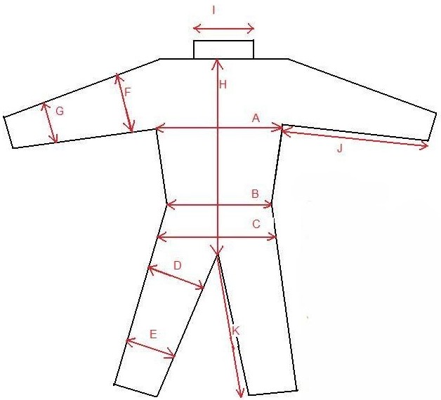 Measurements required